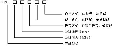 型號(hào)規(guī)格說(shuō)明圖