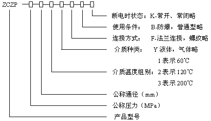 型號(hào)規(guī)格說明圖