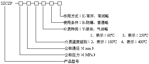 型號規(guī)格說明圖