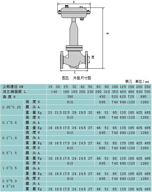 B800自力型差壓調(diào)節(jié)閥